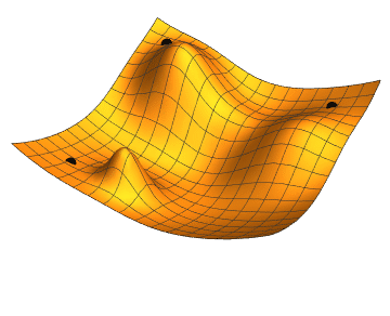 A loss surface visualized as a contour plot, with the optimizer’s path descending toward the minimum. Author: Jacopo Bertolotti. License: CC0 (public domain), via Wikimedia Commons.