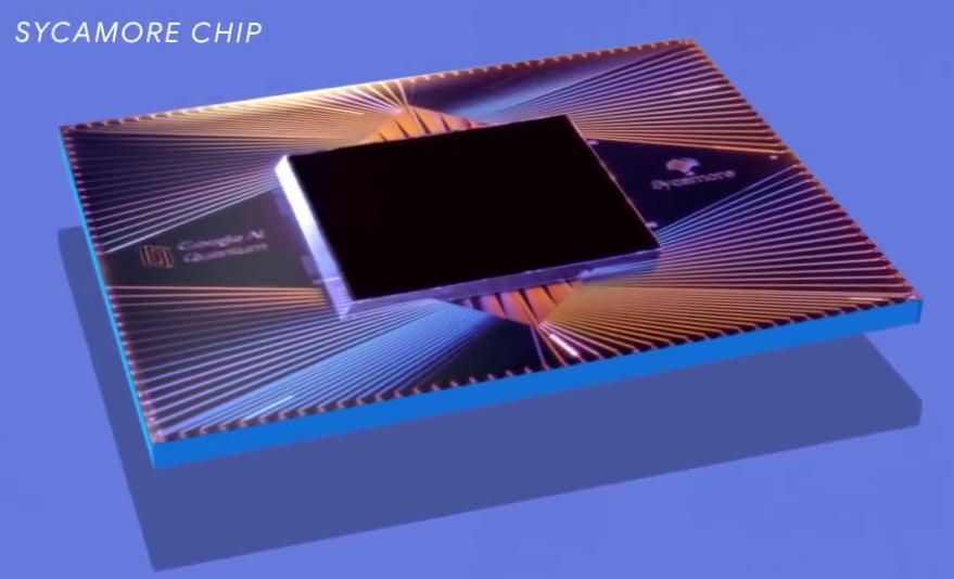 A superconducting quantum processor of the kind used in the Sycamore/Zuchongzhi class of machines. The qubits live on the chip at the center; almost everything else is wiring and shielding. Photo: Google, CC BY 3.0.